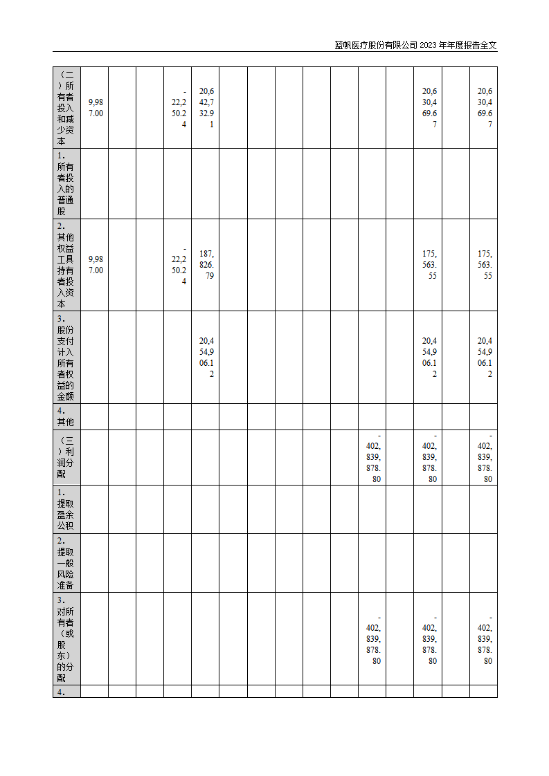 蓝帆医疗股份有限公司2023年年度报告_139