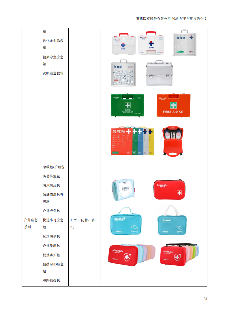 蓝帆医疗：2025年半年度报告_25