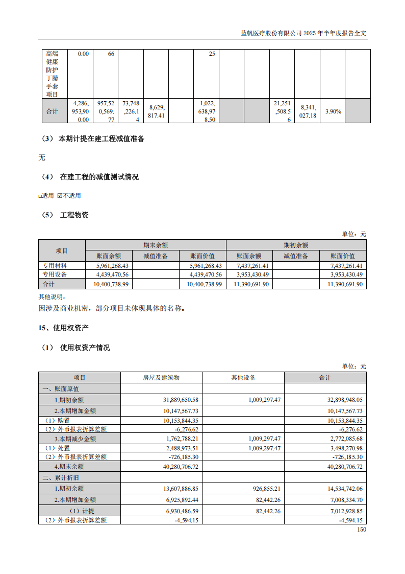 蓝帆医疗：2025年半年度报告_150