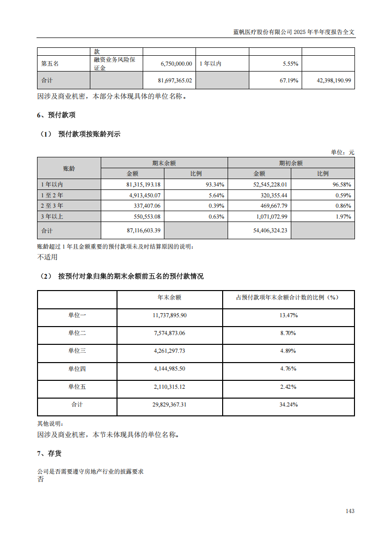 蓝帆医疗：2025年半年度报告_143