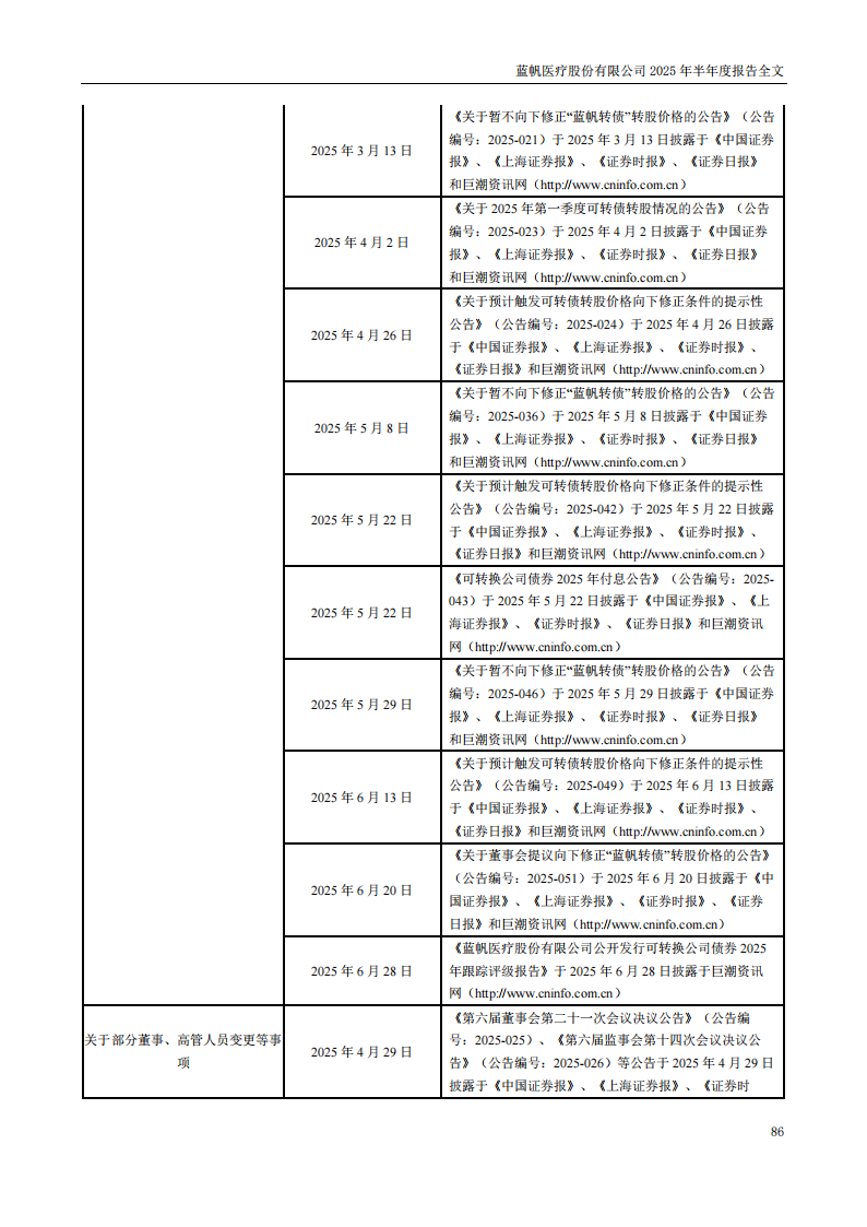 蓝帆医疗：2025年半年度报告_86