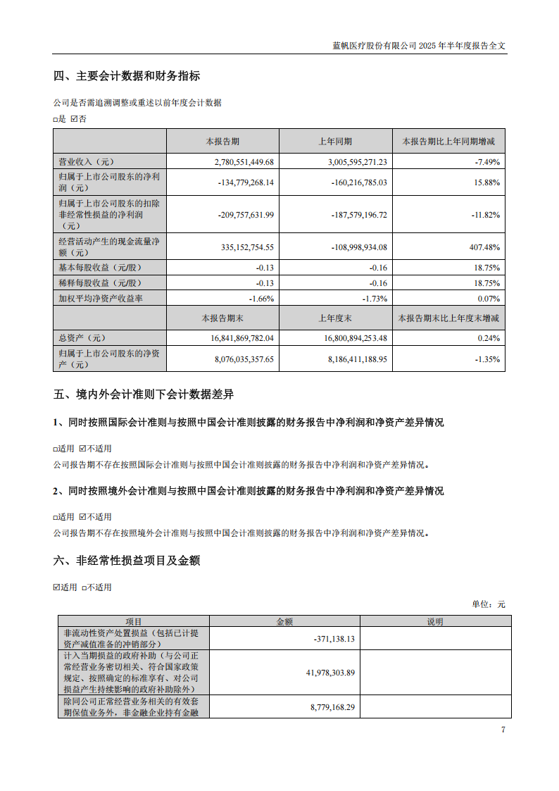蓝帆医疗：2025年半年度报告_07