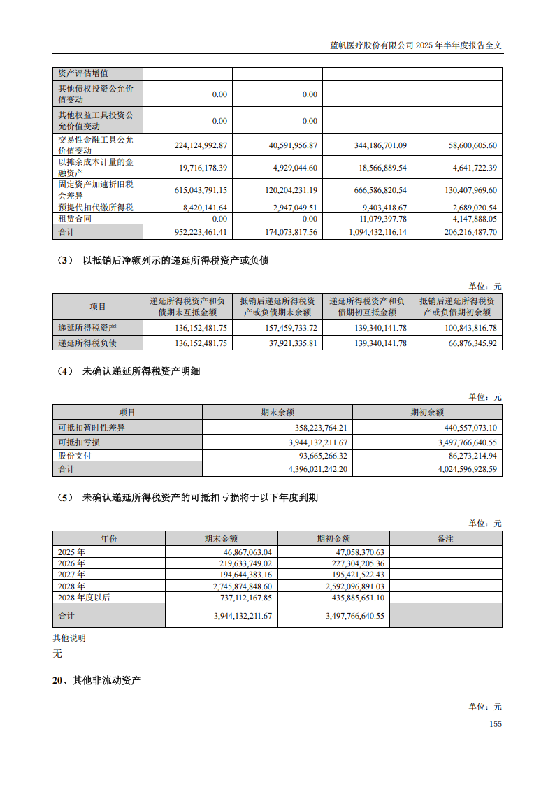 蓝帆医疗：2025年半年度报告_155