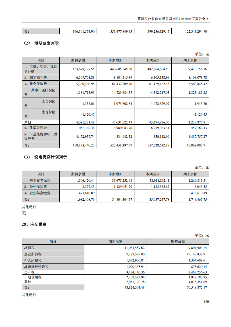 蓝帆医疗：2025年半年度报告_159