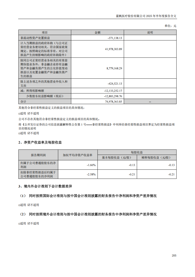 蓝帆医疗：2025年半年度报告_205