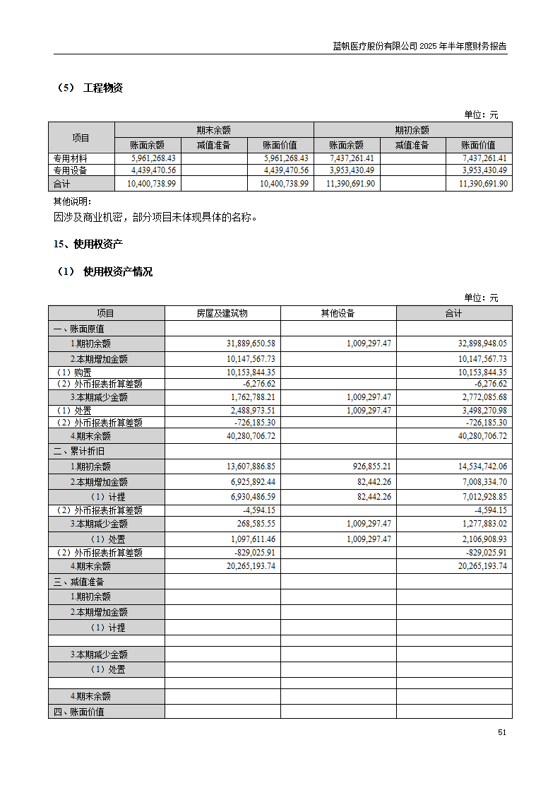 8-2025年半年度财务报告_51