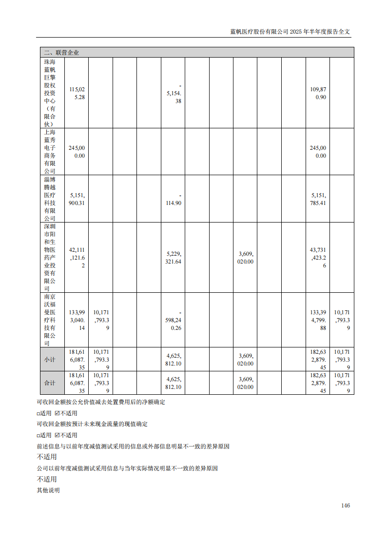 蓝帆医疗：2025年半年度报告_146