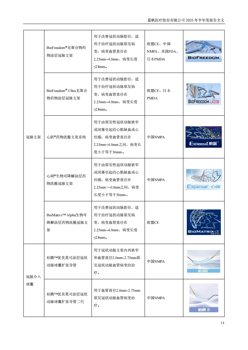 蓝帆医疗：2025年半年度报告_14
