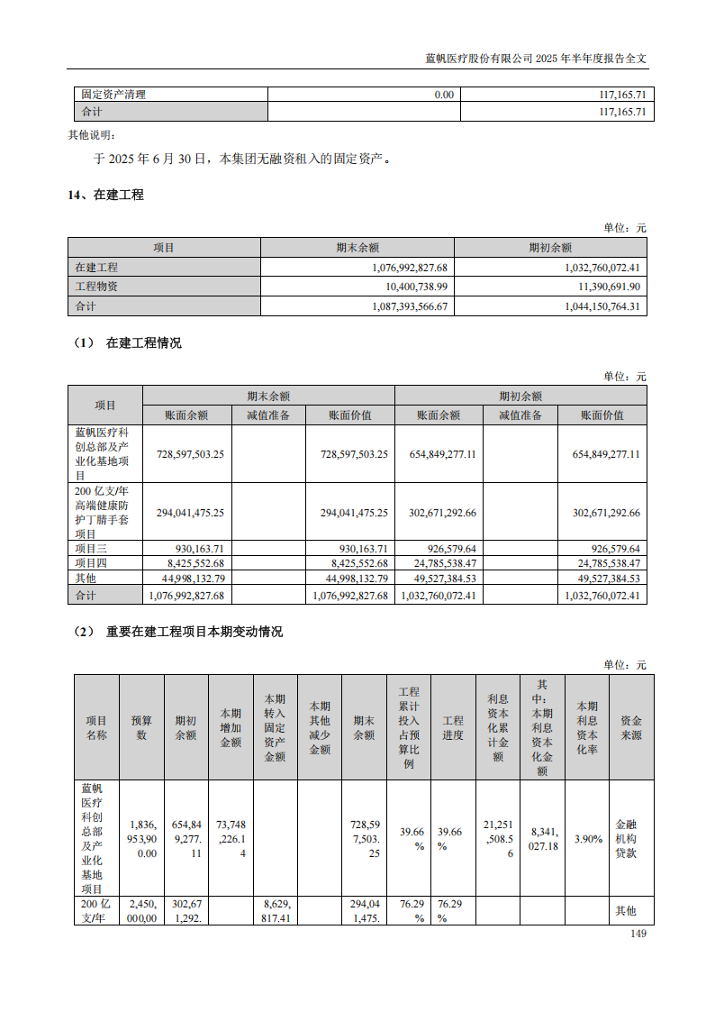 蓝帆医疗：2025年半年度报告_149
