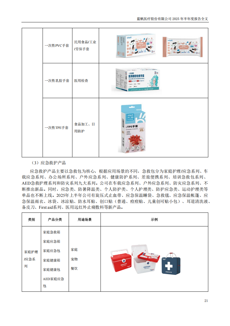 蓝帆医疗：2025年半年度报告_21