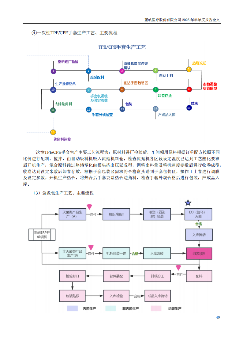 蓝帆医疗：2025年半年度报告_40