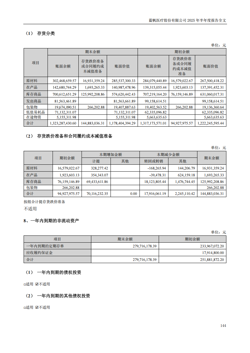 蓝帆医疗：2025年半年度报告_144