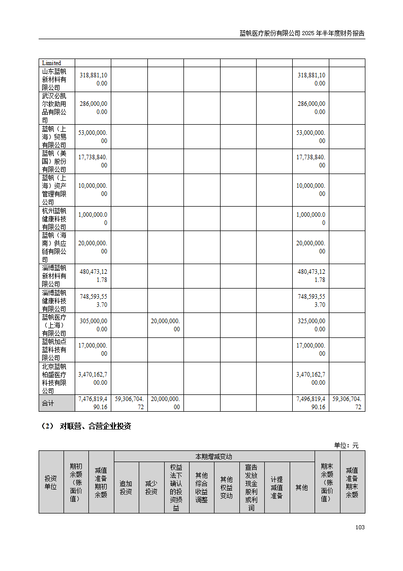 8-2025年半年度财务报告_103