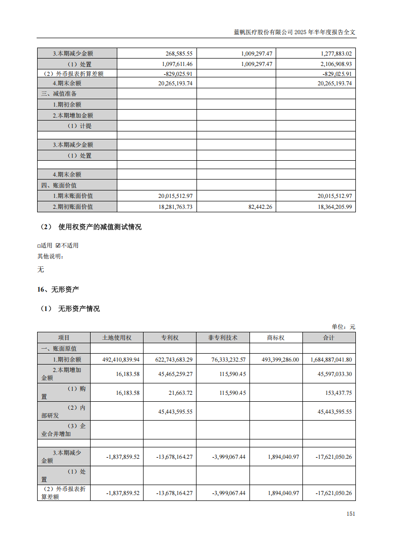 蓝帆医疗：2025年半年度报告_151