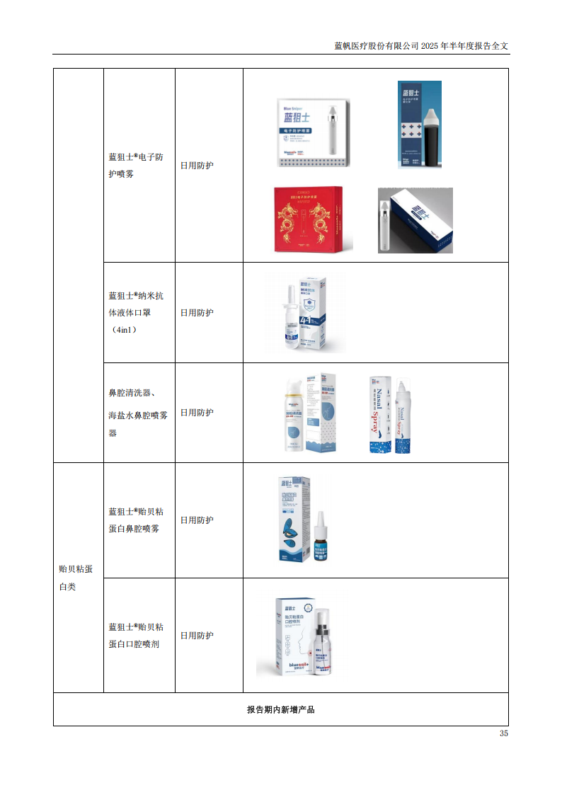 蓝帆医疗：2025年半年度报告_35