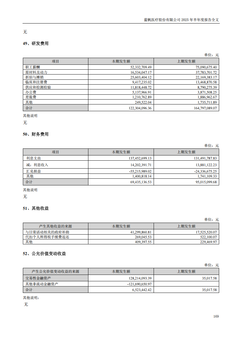 蓝帆医疗：2025年半年度报告_169