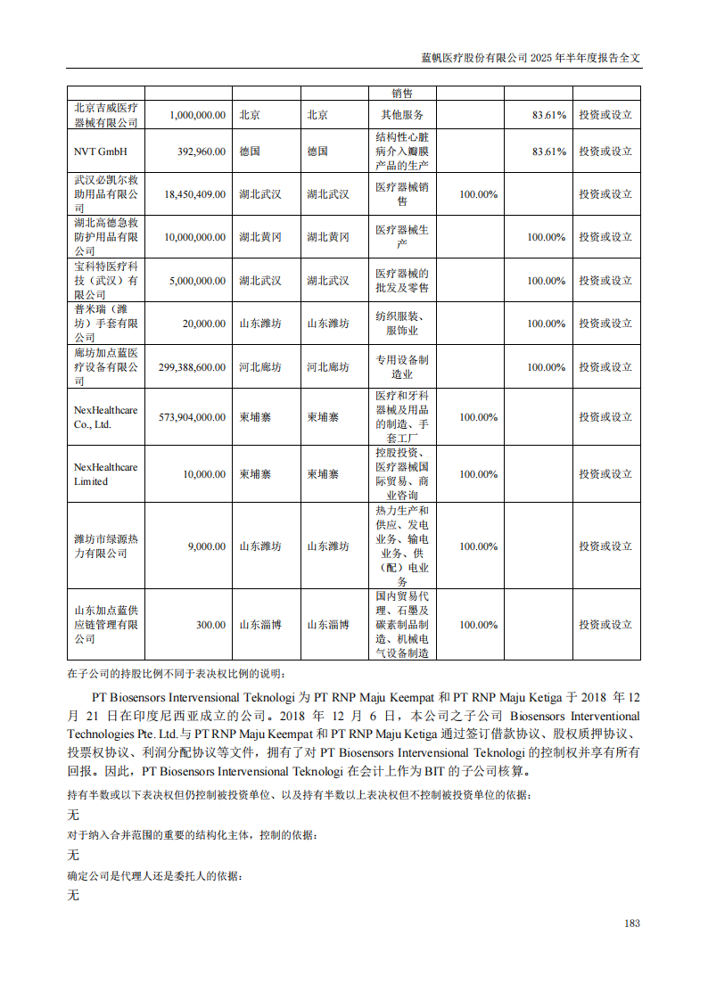 蓝帆医疗：2025年半年度报告_183