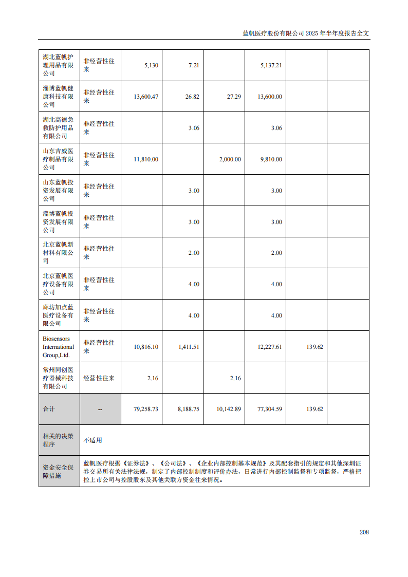 蓝帆医疗：2025年半年度报告_208