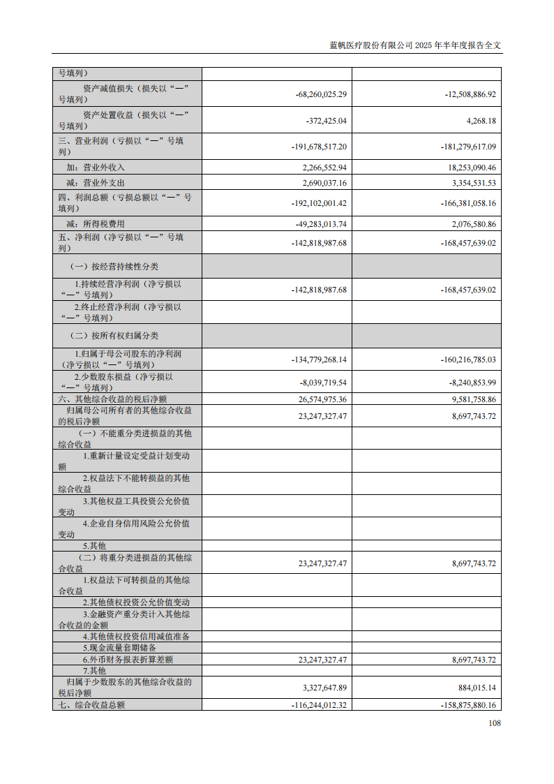 蓝帆医疗：2025年半年度报告_108