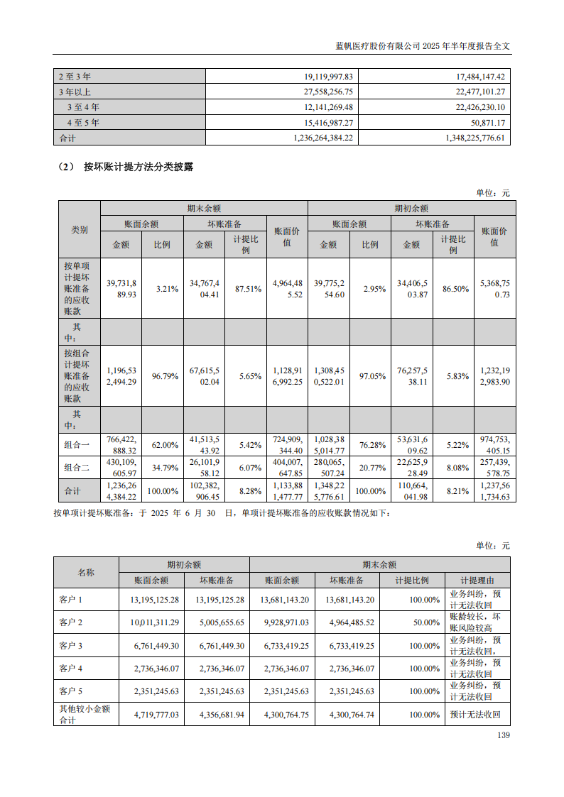 蓝帆医疗：2025年半年度报告_139