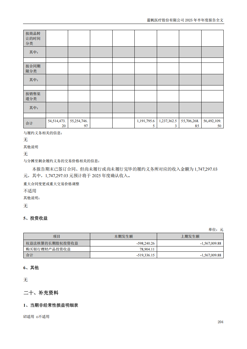 蓝帆医疗：2025年半年度报告_204