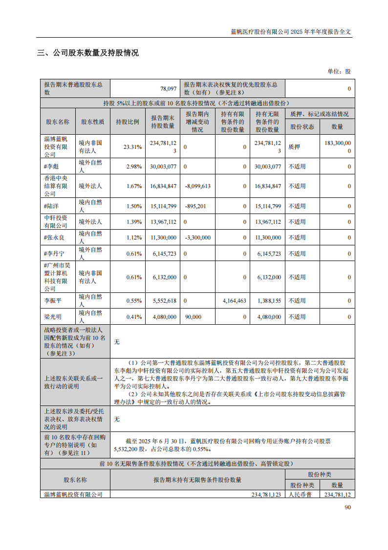 蓝帆医疗：2025年半年度报告_90