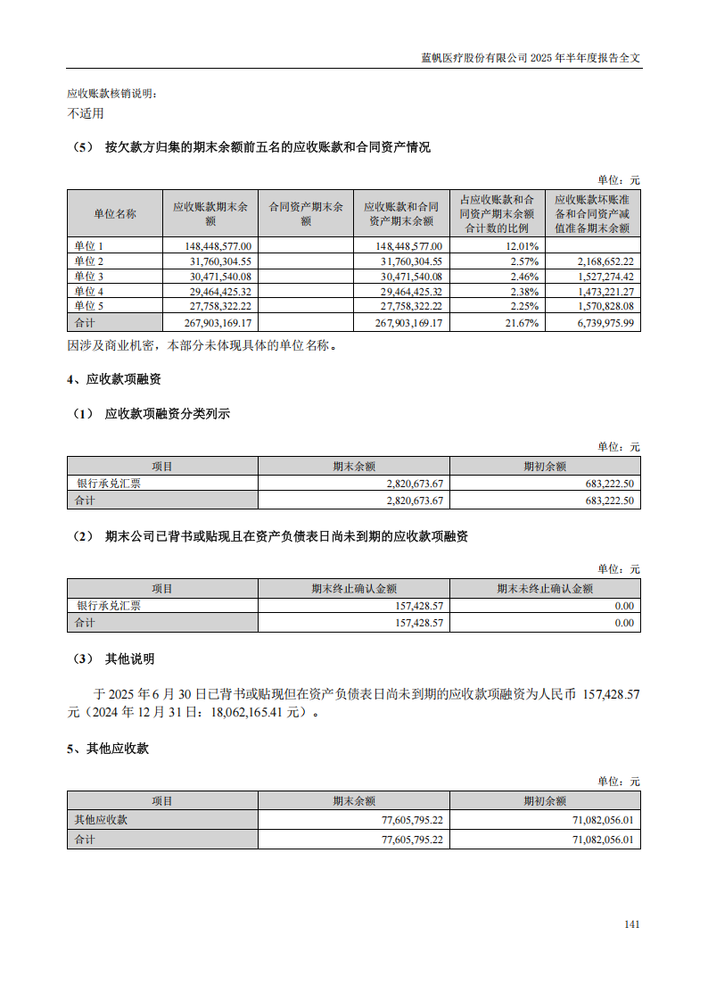蓝帆医疗：2025年半年度报告_141