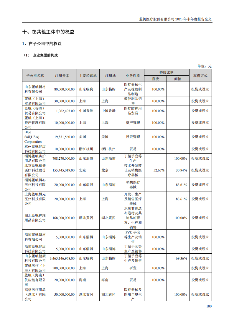 蓝帆医疗：2025年半年度报告_180