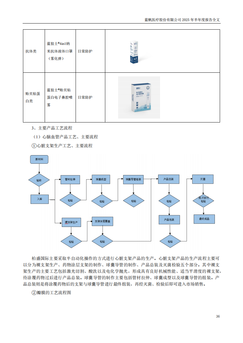 蓝帆医疗：2025年半年度报告_36