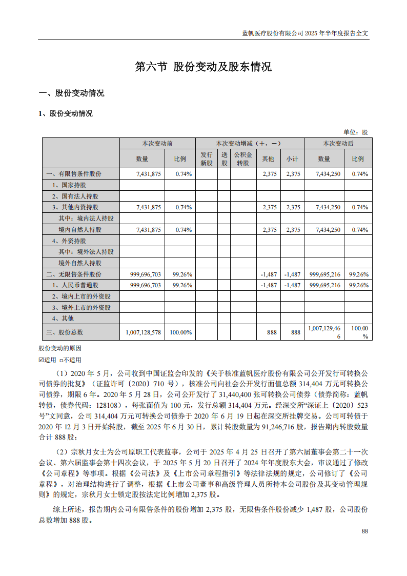 蓝帆医疗：2025年半年度报告_88