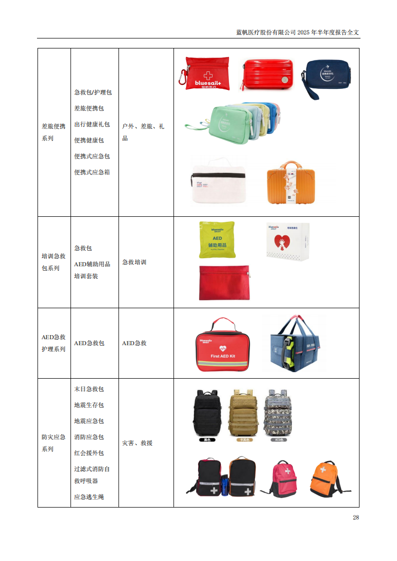 蓝帆医疗：2025年半年度报告_28