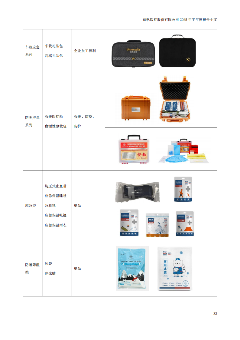 蓝帆医疗：2025年半年度报告_32