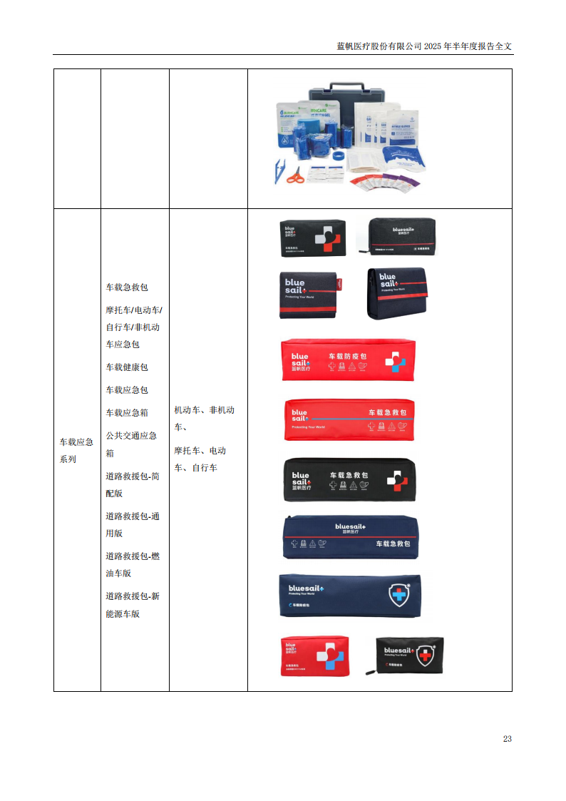 蓝帆医疗：2025年半年度报告_23
