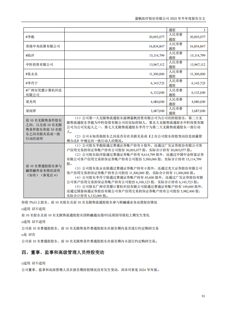 蓝帆医疗：2025年半年度报告_91