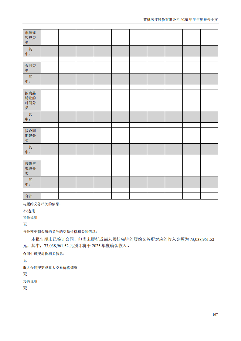 蓝帆医疗：2025年半年度报告_167