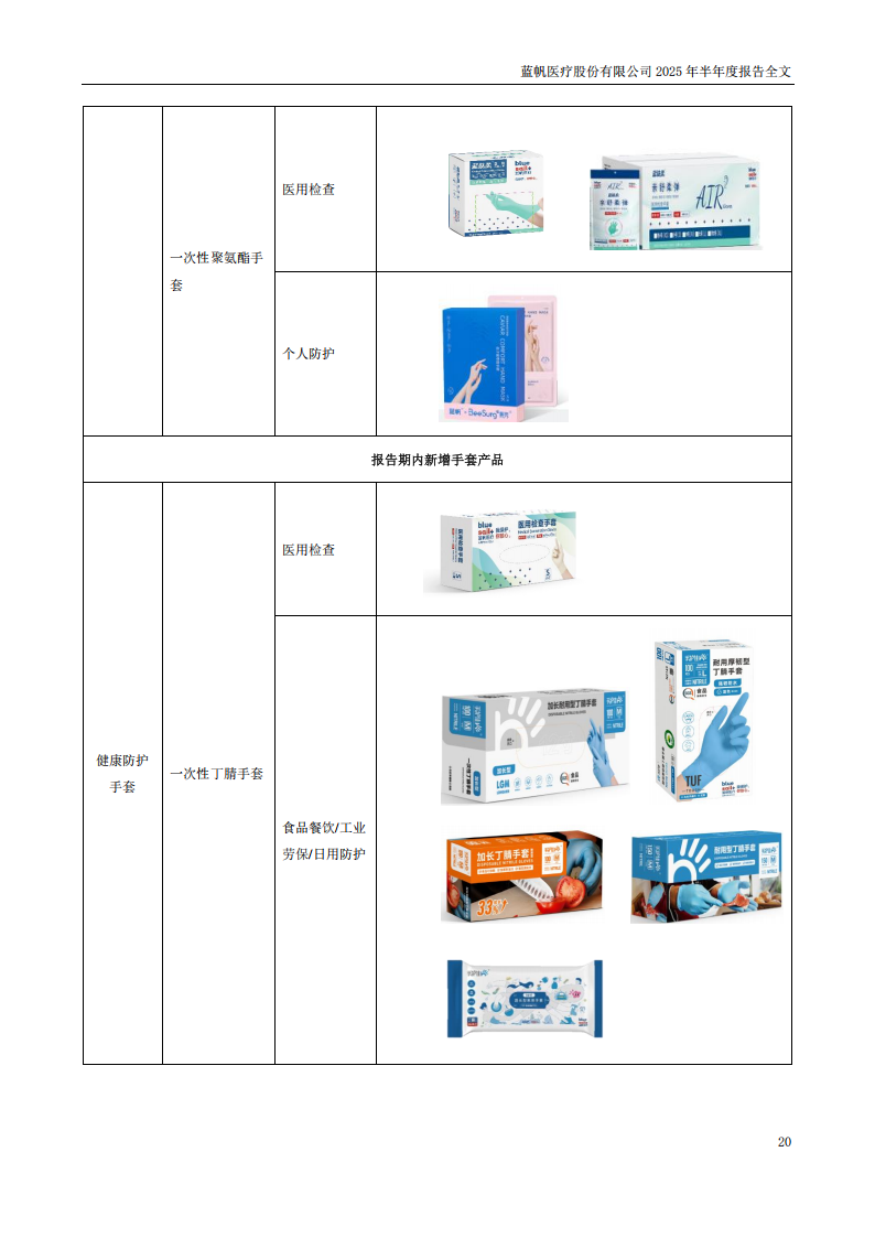 蓝帆医疗：2025年半年度报告_20