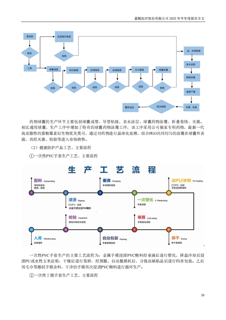蓝帆医疗：2025年半年度报告_38