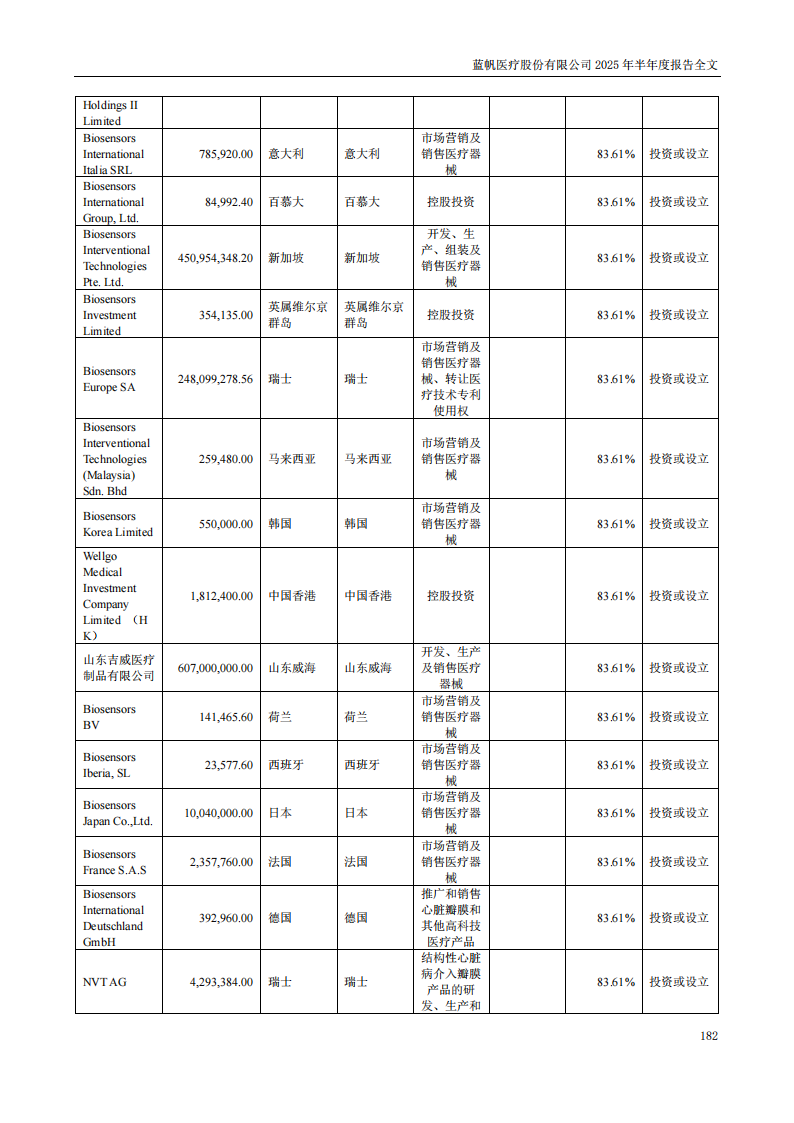 蓝帆医疗：2025年半年度报告_182