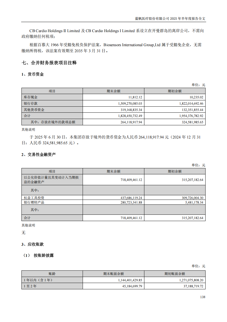 蓝帆医疗：2025年半年度报告_138