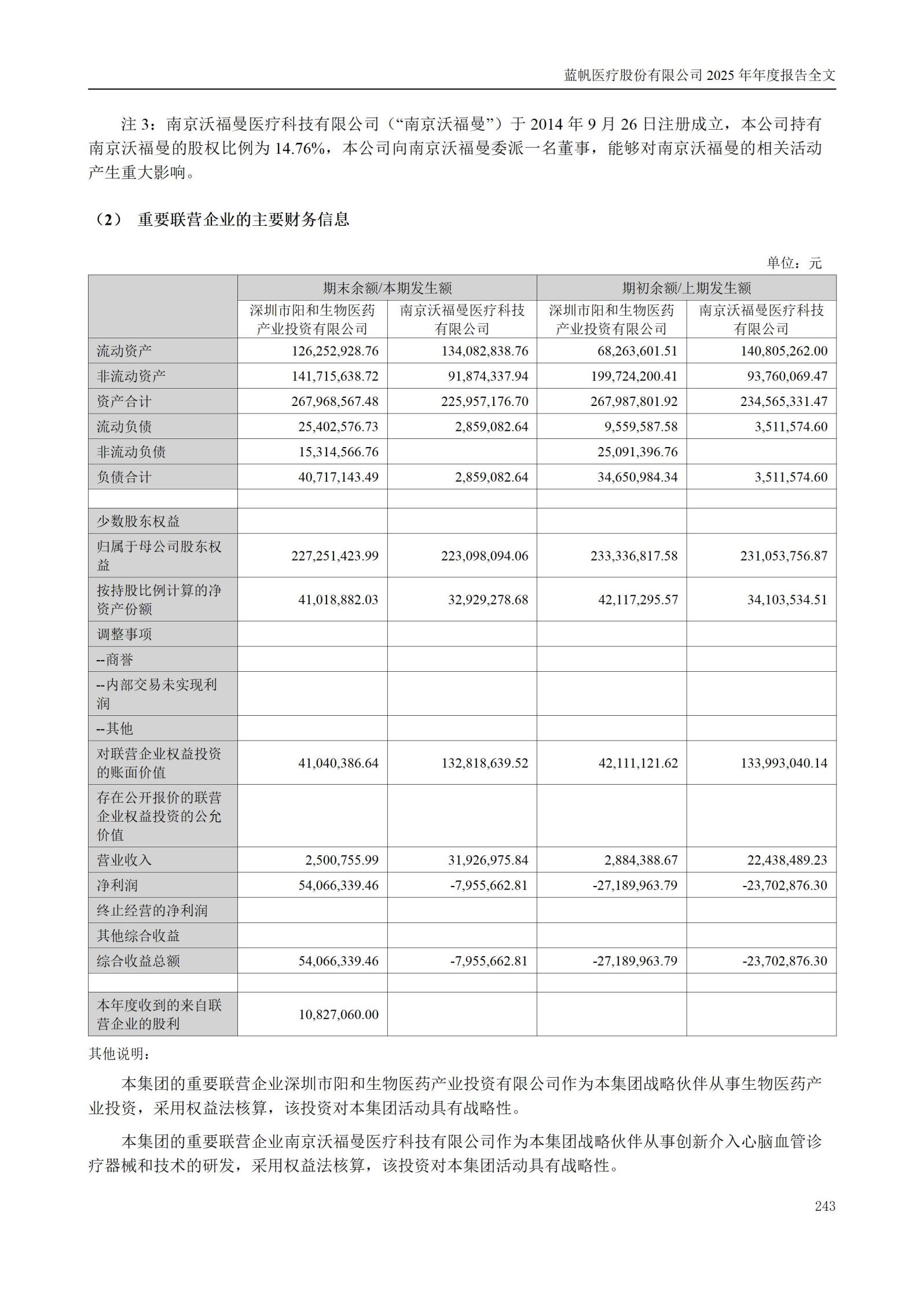 2025年年度报告_243