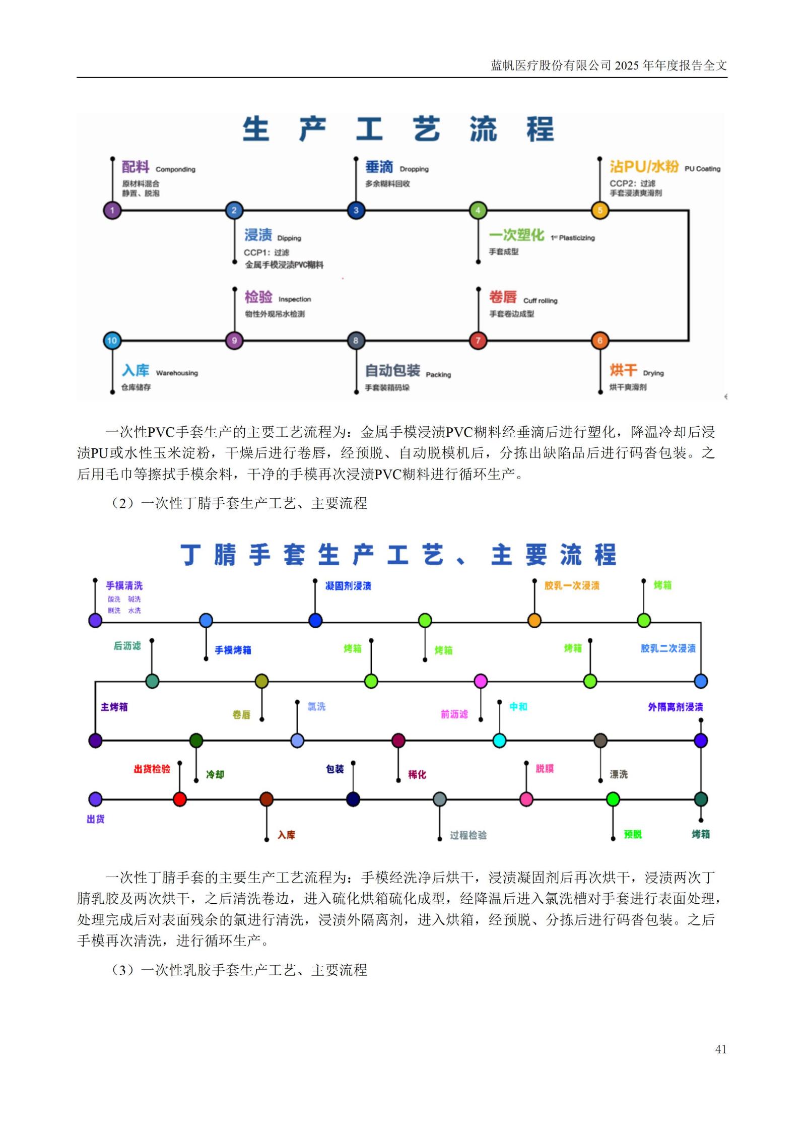 2025年年度报告_41