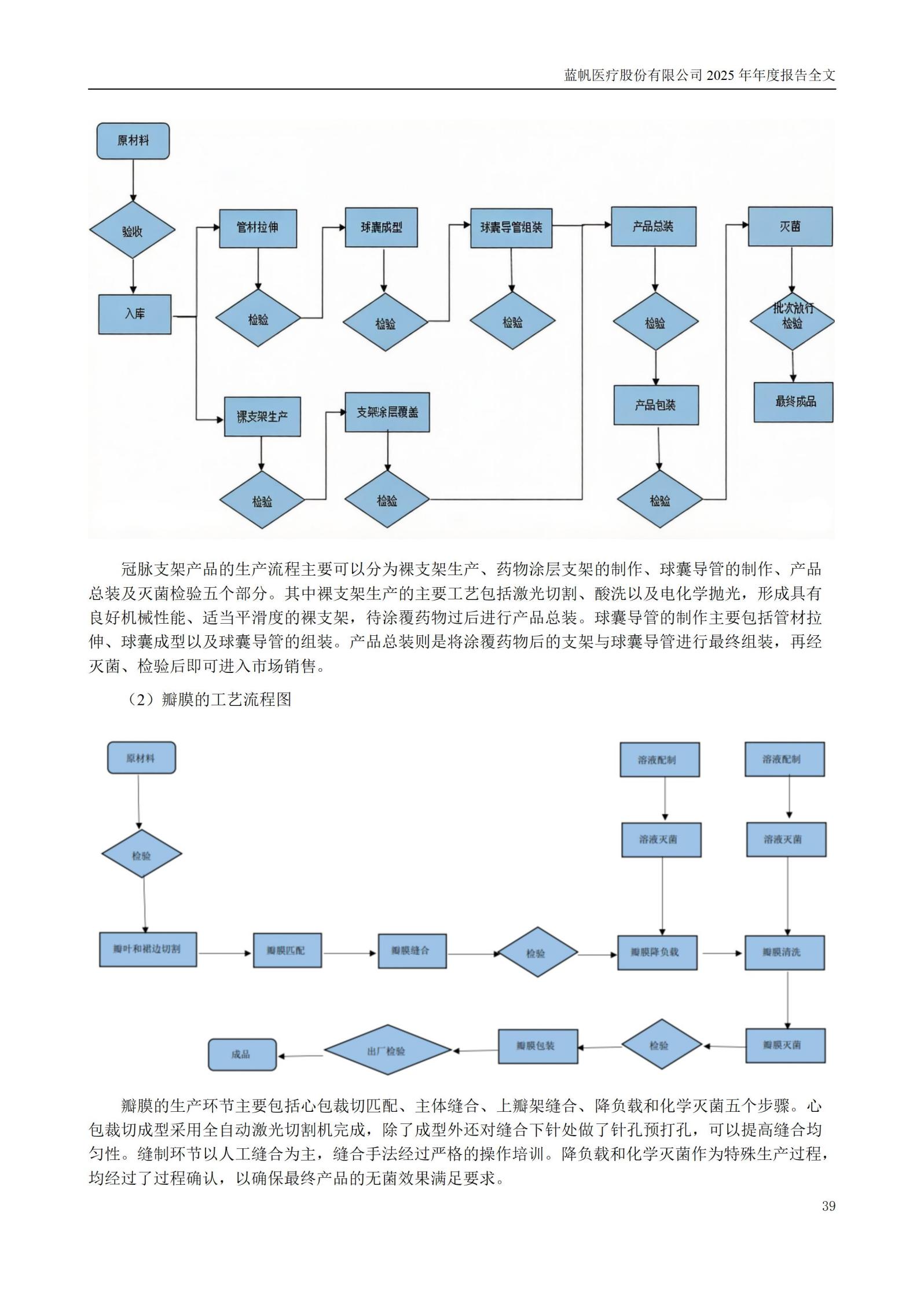 2025年年度报告_39