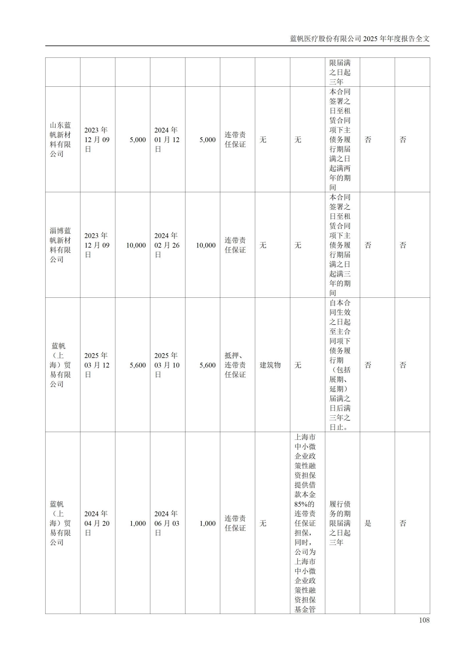 2025年年度报告_108
