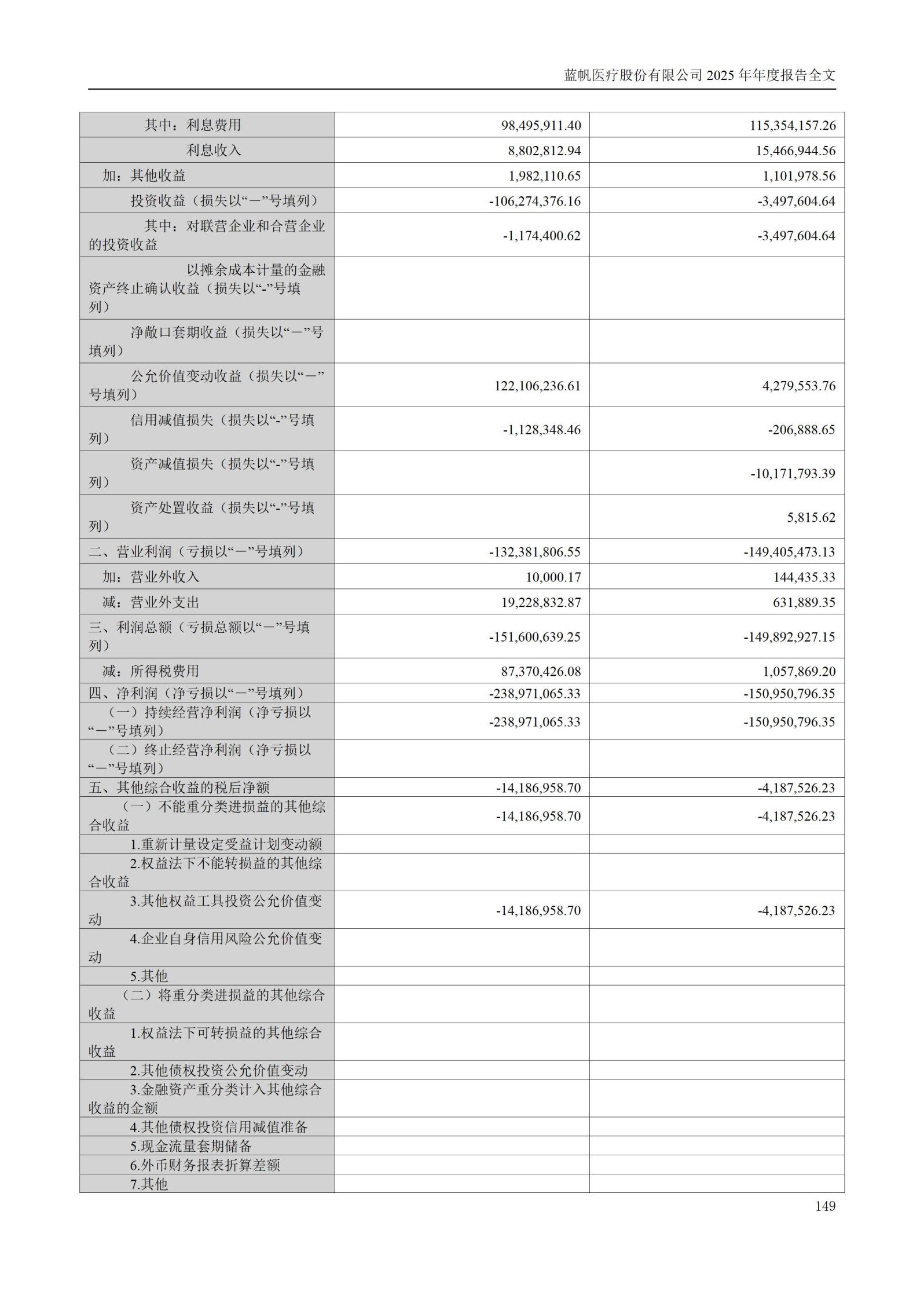 2025年年度报告_149