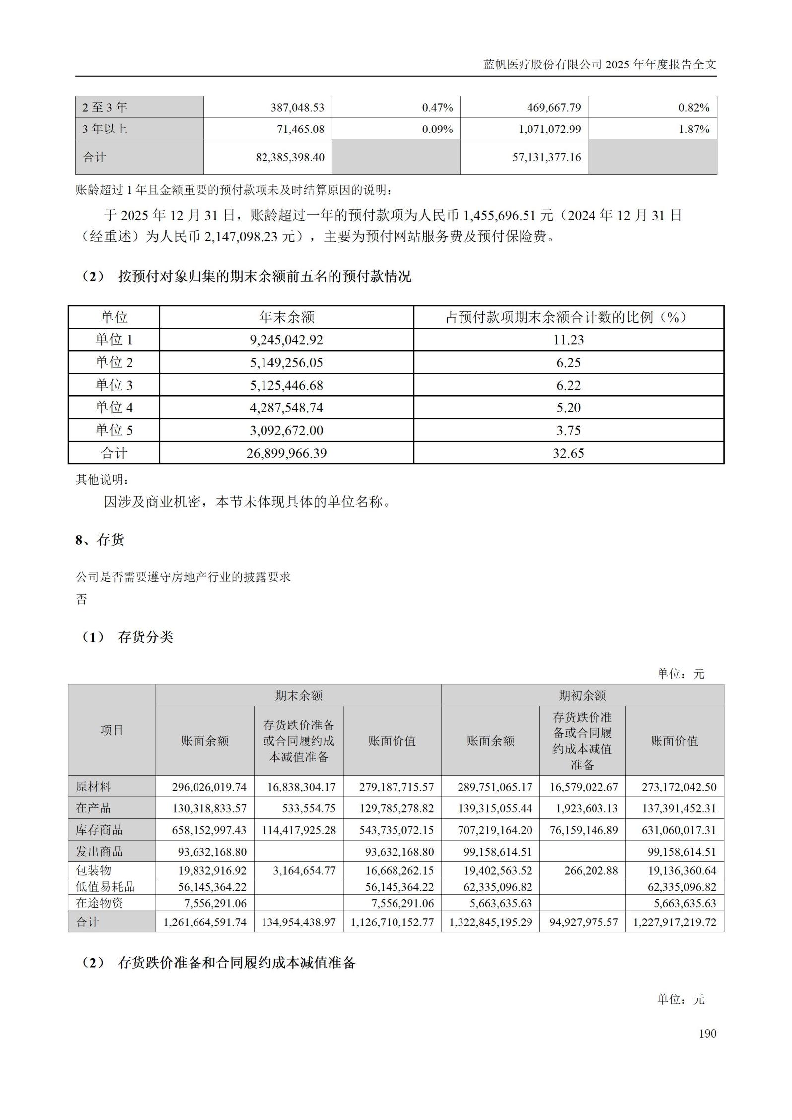 2025年年度报告_190