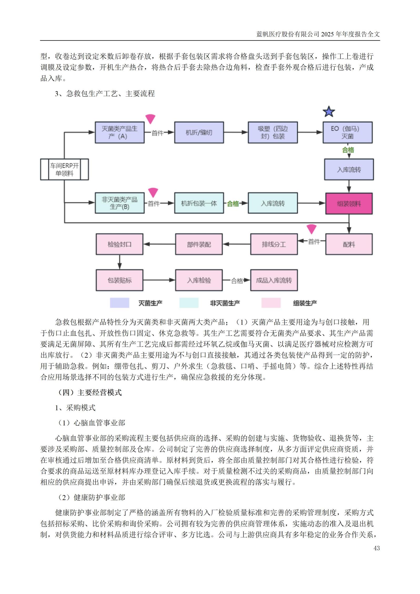 2025年年度报告_43