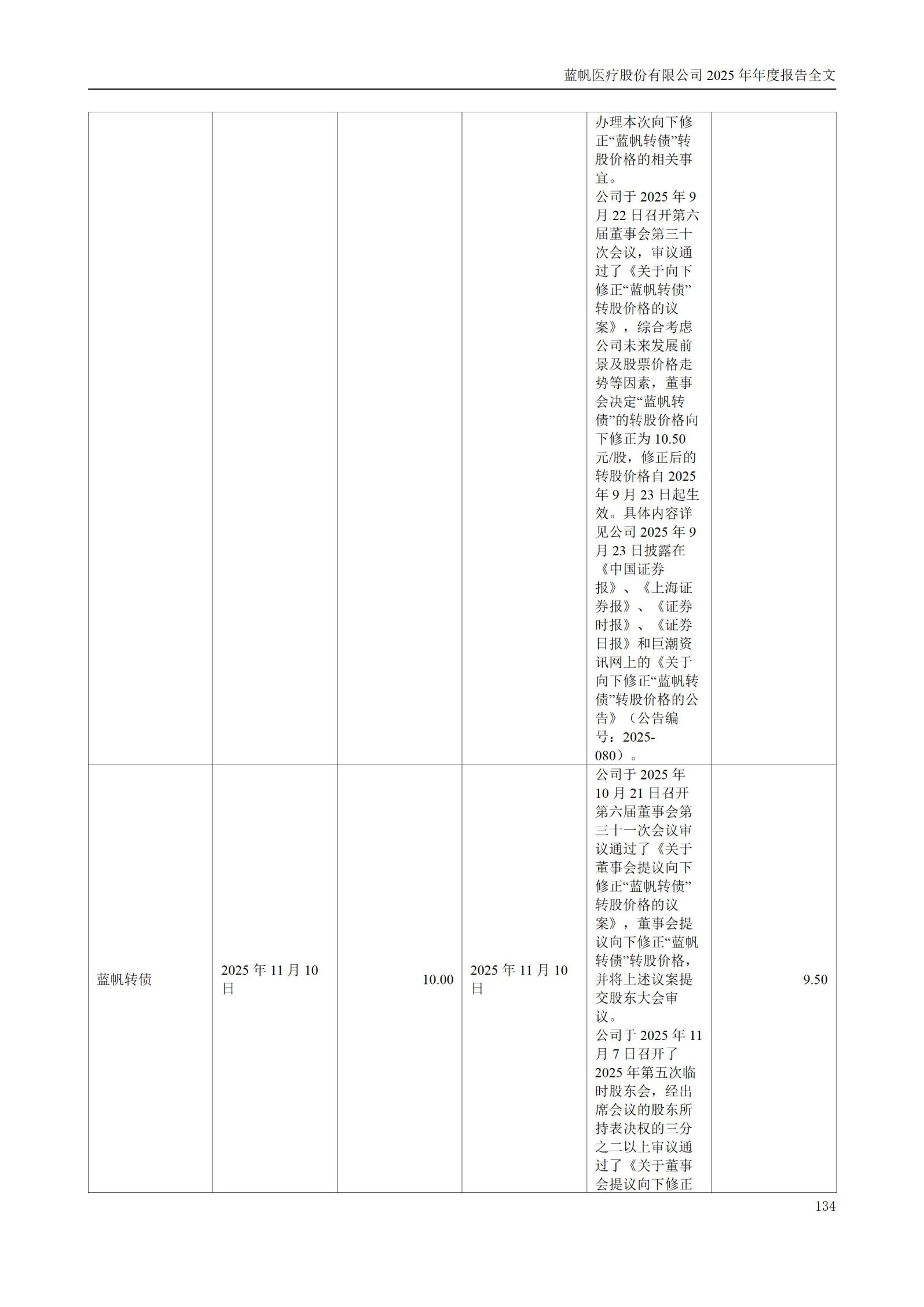 2025年年度报告_134