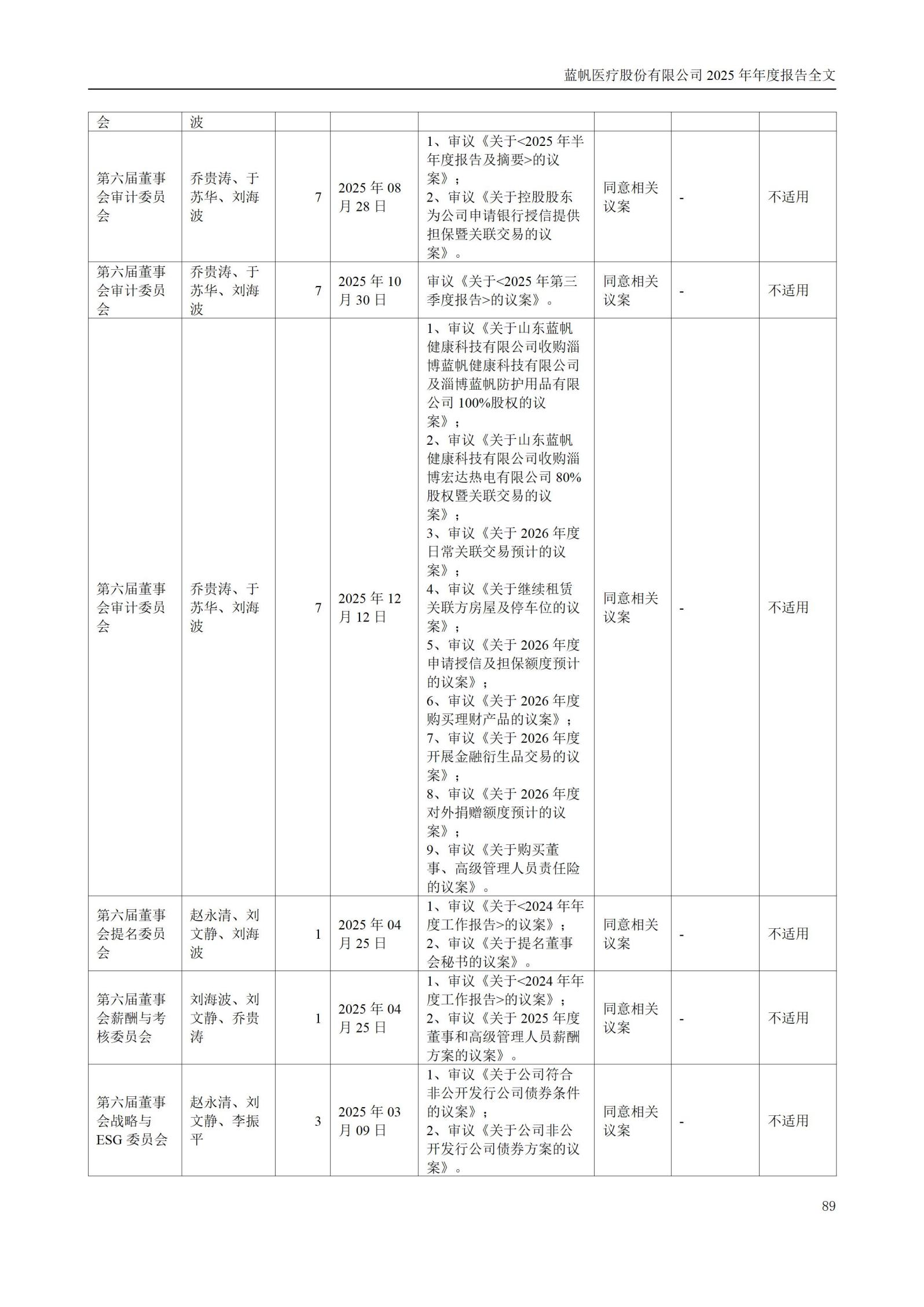 2025年年度报告_89