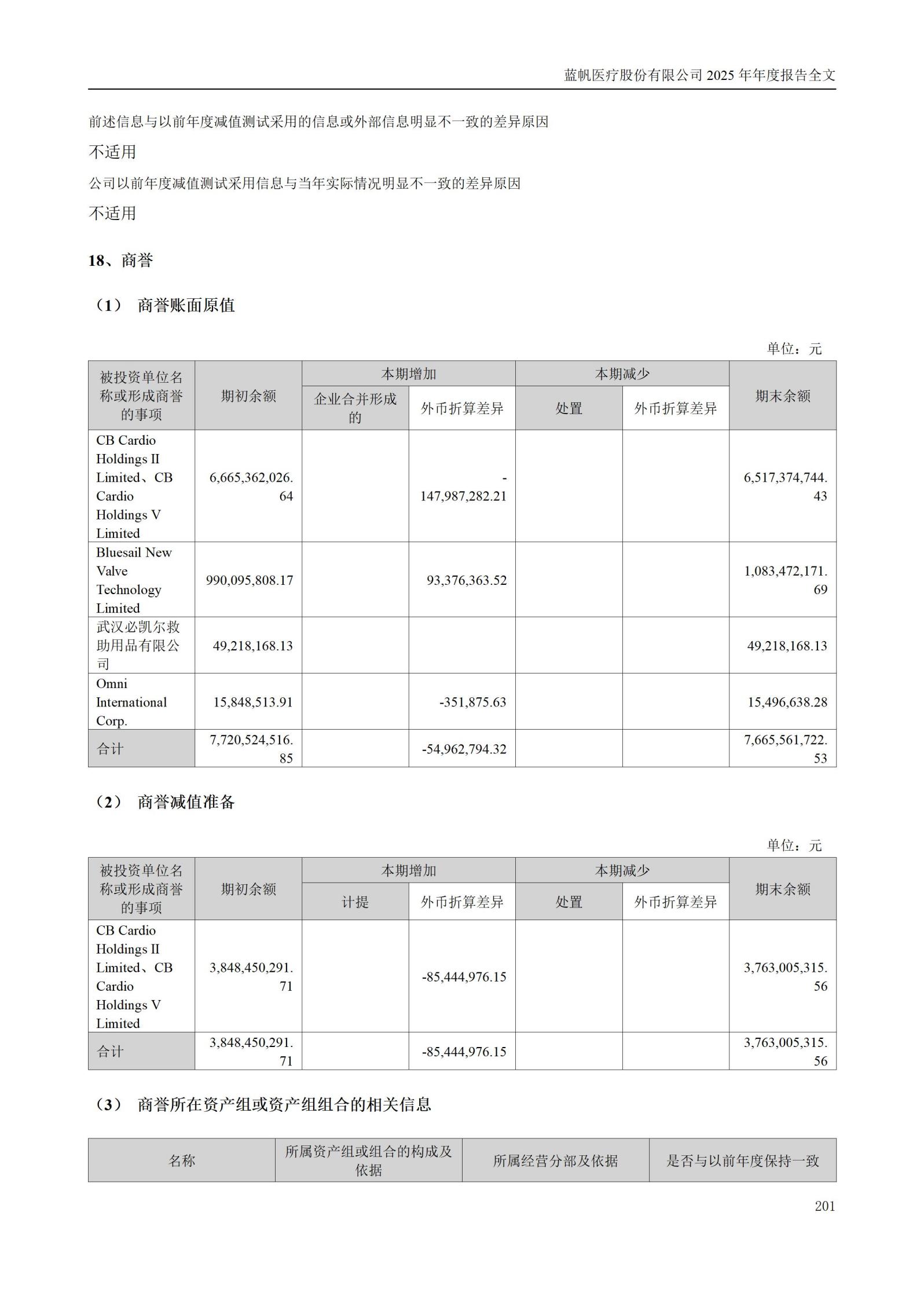 2025年年度报告_201