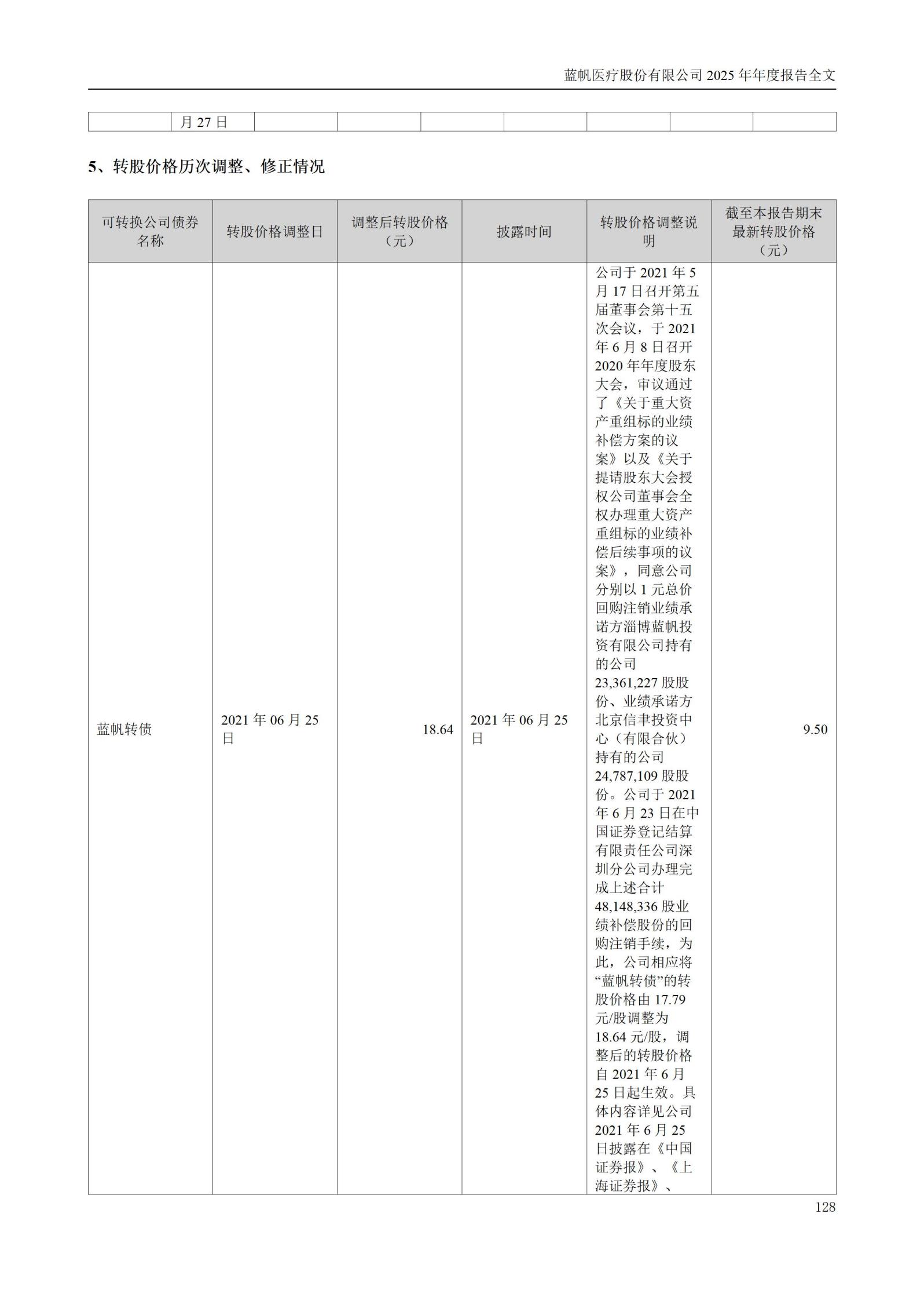 2025年年度报告_128